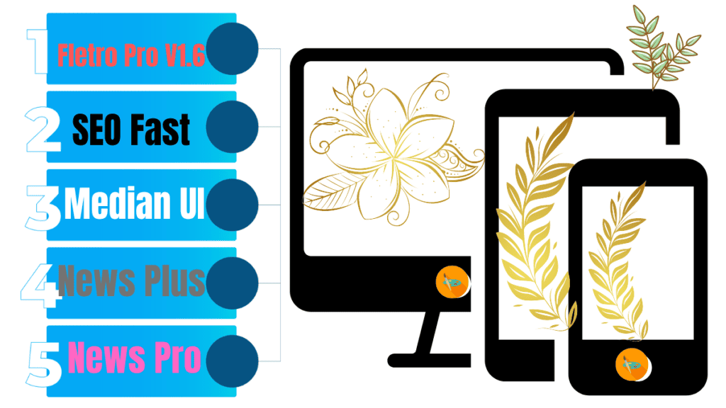 Fastest Loading Blogger Mobile-Friendly Templates