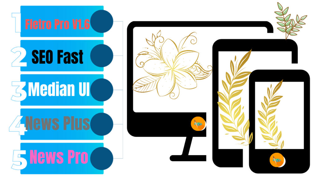 Fastest Loading Blogger Mobile Friendly Templates